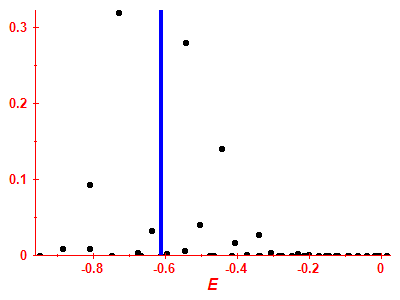 Strength function